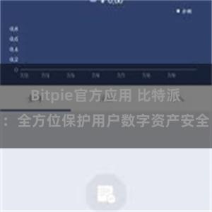 Bitpie官方应用 比特派：全方位保护用户数字资产安全