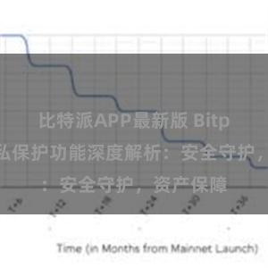 比特派APP最新版 Bitpie钱包隐私保护功能深度解析：安全守护，资产保障