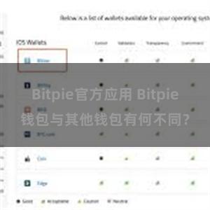 Bitpie官方应用 Bitpie钱包与其他钱包有何不同？