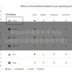 Bitpie多语言支持 Bitpie钱包与其他钱包有何不同？