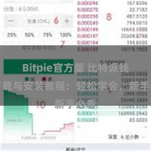 Bitpie官方版 比特派钱包下载与安装教程：轻松学会，新手必看