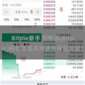 Bitpie新手 比特派(Bitpie)钱包是否支持硬件钱包对接？