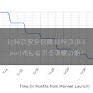 比特派安全保障 比特派(Bitpie)钱包有哪些隐藏功能？