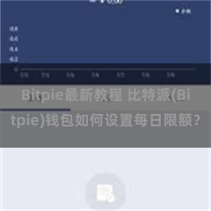 Bitpie最新教程 比特派(Bitpie)钱包如何设置每日限额？